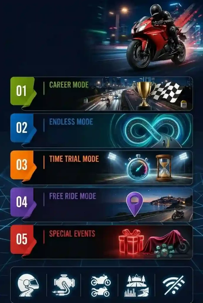 Home 36 Game Modes_in Traffic Rider Mod Apk